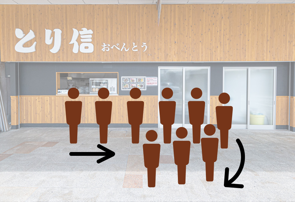 並び方のルール